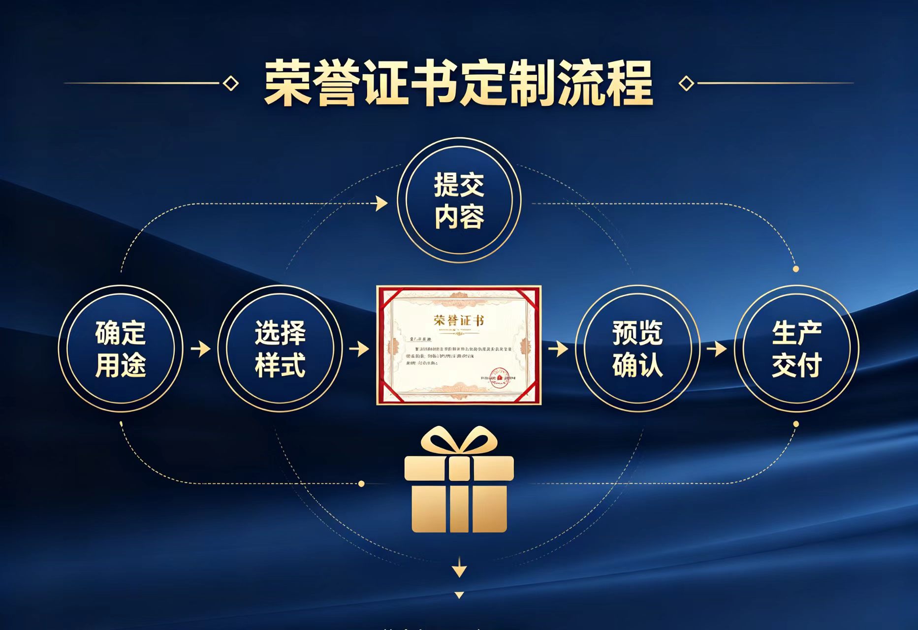 附近办证小广告联系方式:警惕陷阱,合法合规办证指南