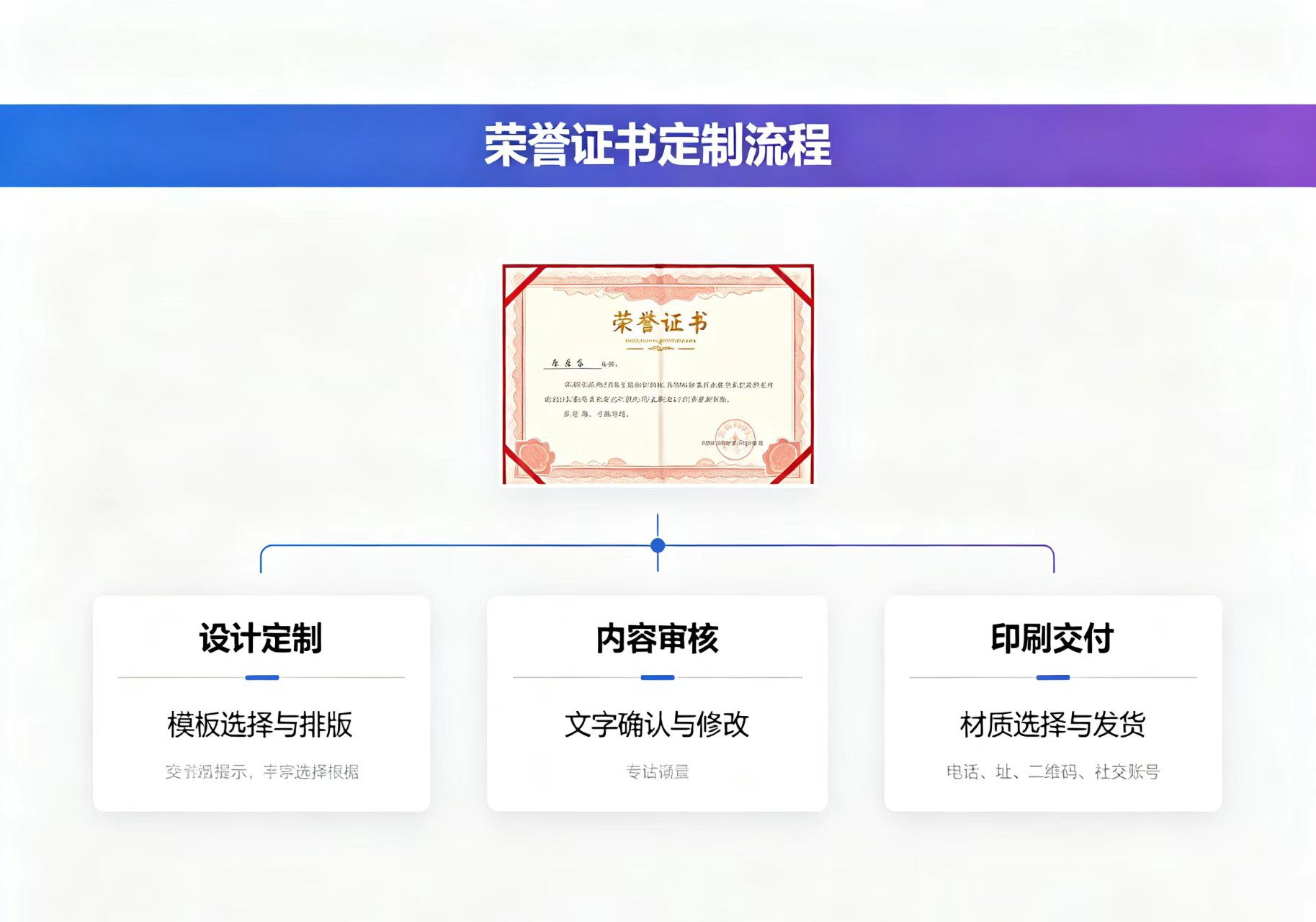 本地证件制作上门服务指南:从物理防伪到数字签章的7个技术真相